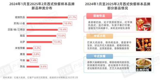 25：市场规模增速领跑小吃快餐赛道开元棋