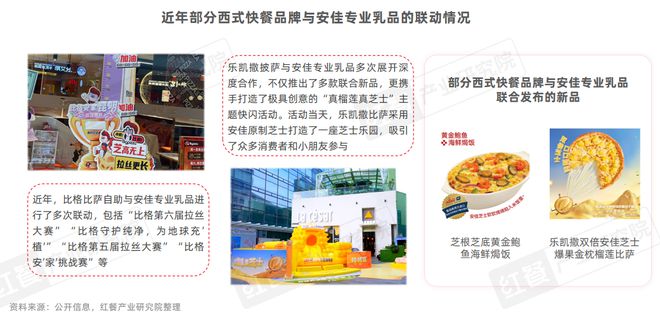 25：市场规模增速领跑小吃快餐赛道开元棋牌西式快餐品类发展报告20(图6)