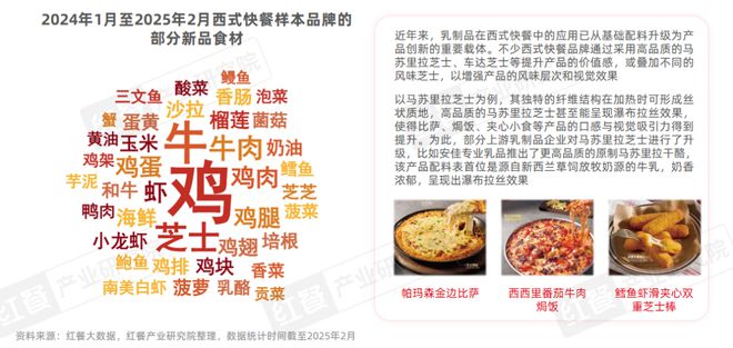 25：市场规模增速领跑小吃快餐赛道开元棋牌西式快餐品类发展报告20(图11)