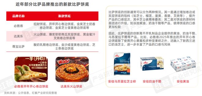 25：市场规模增速领跑小吃快餐赛道开元棋牌西式快餐品类发展报告20(图12)